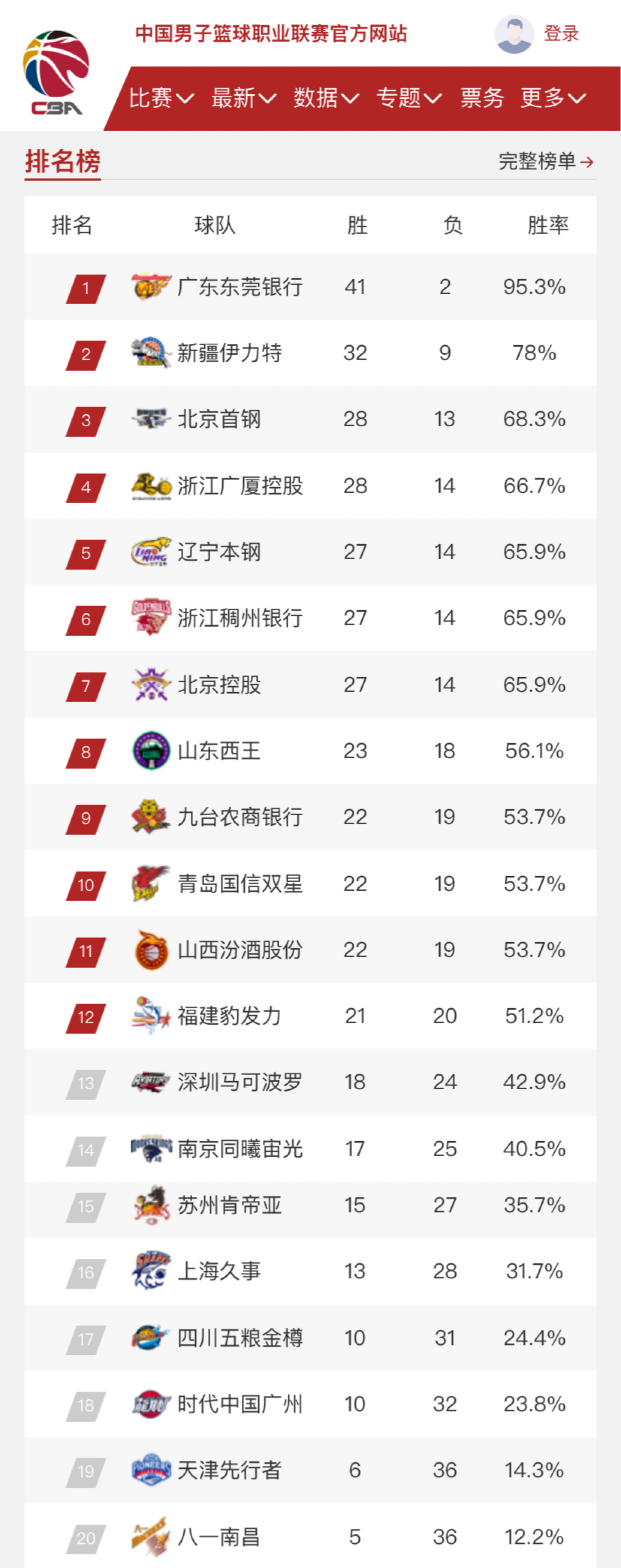 让我们再次