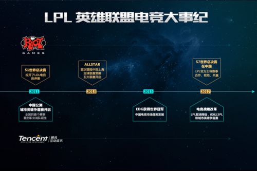 职业生涯的