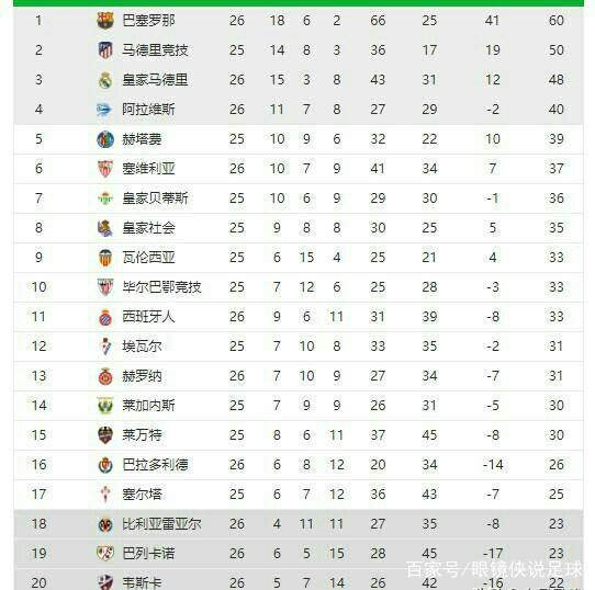 球专项练习
